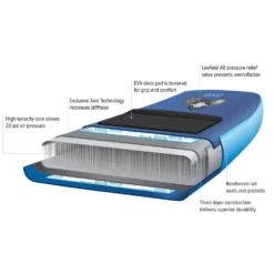 NRS Escape Inflatable SUP Boards 29 NRS Escape Inflatable SUP Boards -surf sale NRS SUP Tech RGB 1000x1000 cdc2b1d3 29bb 4e1d 9157 9622833b167a