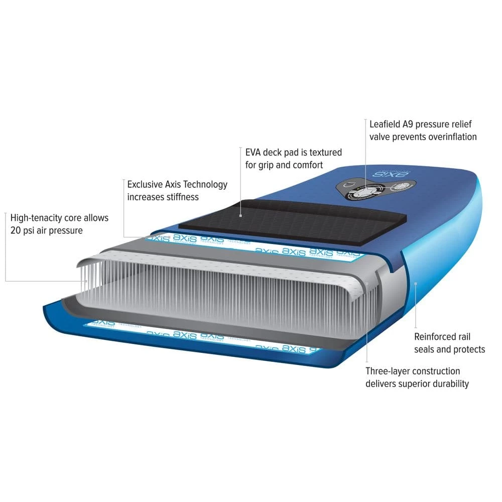 NRS Escape Inflatable SUP Boards 15 NRS Escape Inflatable SUP Boards - Image 15